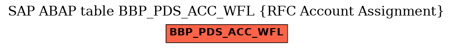 E-R Diagram for table BBP_PDS_ACC_WFL (RFC Account Assignment)