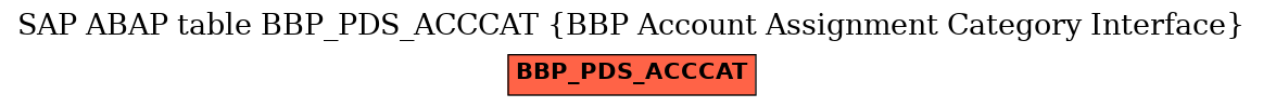 E-R Diagram for table BBP_PDS_ACCCAT (BBP Account Assignment Category Interface)