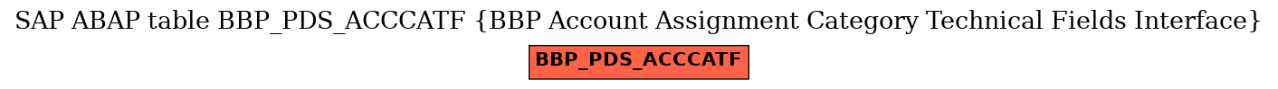 E-R Diagram for table BBP_PDS_ACCCATF (BBP Account Assignment Category Technical Fields Interface)