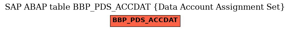 E-R Diagram for table BBP_PDS_ACCDAT (Data Account Assignment Set)