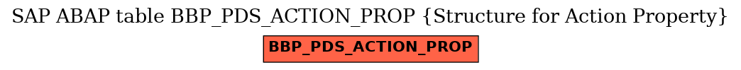 E-R Diagram for table BBP_PDS_ACTION_PROP (Structure for Action Property)