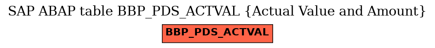 E-R Diagram for table BBP_PDS_ACTVAL (Actual Value and Amount)