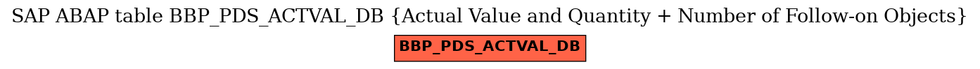 E-R Diagram for table BBP_PDS_ACTVAL_DB (Actual Value and Quantity + Number of Follow-on Objects)