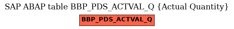 E-R Diagram for table BBP_PDS_ACTVAL_Q (Actual Quantity)