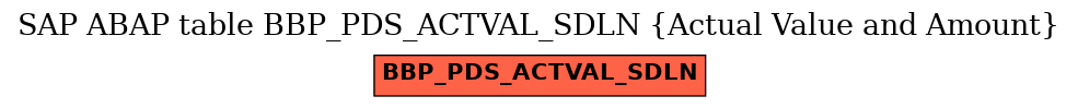 E-R Diagram for table BBP_PDS_ACTVAL_SDLN (Actual Value and Amount)