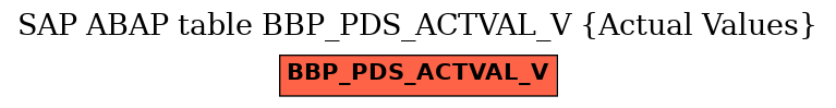 E-R Diagram for table BBP_PDS_ACTVAL_V (Actual Values)