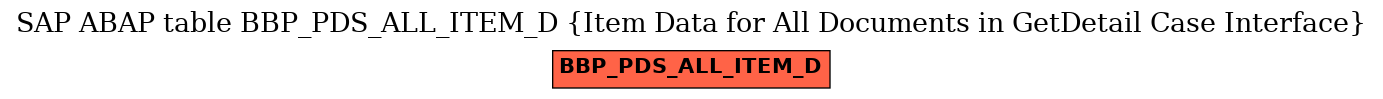 E-R Diagram for table BBP_PDS_ALL_ITEM_D (Item Data for All Documents in GetDetail Case Interface)