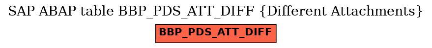 E-R Diagram for table BBP_PDS_ATT_DIFF (Different Attachments)