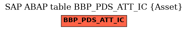 E-R Diagram for table BBP_PDS_ATT_IC (Asset)