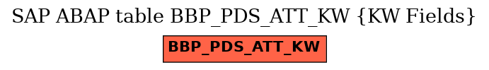 E-R Diagram for table BBP_PDS_ATT_KW (KW Fields)