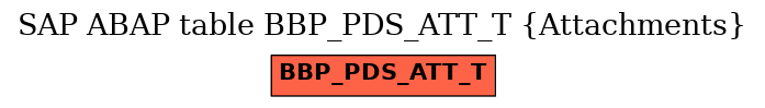 E-R Diagram for table BBP_PDS_ATT_T (Attachments)