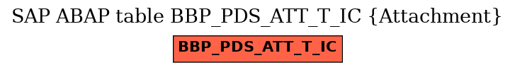 E-R Diagram for table BBP_PDS_ATT_T_IC (Attachment)