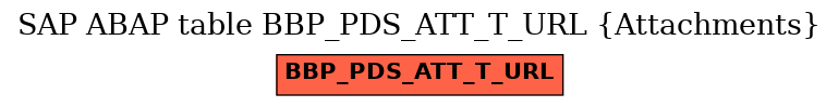 E-R Diagram for table BBP_PDS_ATT_T_URL (Attachments)