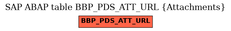 E-R Diagram for table BBP_PDS_ATT_URL (Attachments)