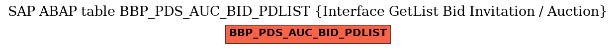 E-R Diagram for table BBP_PDS_AUC_BID_PDLIST (Interface GetList Bid Invitation / Auction)