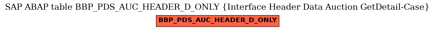 E-R Diagram for table BBP_PDS_AUC_HEADER_D_ONLY (Interface Header Data Auction GetDetail-Case)