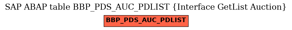 E-R Diagram for table BBP_PDS_AUC_PDLIST (Interface GetList Auction)