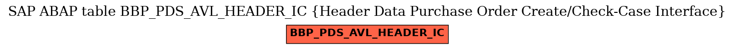 E-R Diagram for table BBP_PDS_AVL_HEADER_IC (Header Data Purchase Order Create/Check-Case Interface)