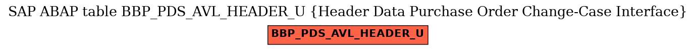 E-R Diagram for table BBP_PDS_AVL_HEADER_U (Header Data Purchase Order Change-Case Interface)
