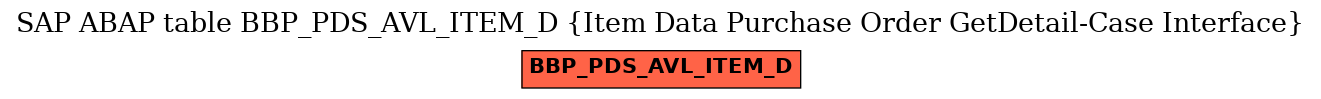 E-R Diagram for table BBP_PDS_AVL_ITEM_D (Item Data Purchase Order GetDetail-Case Interface)