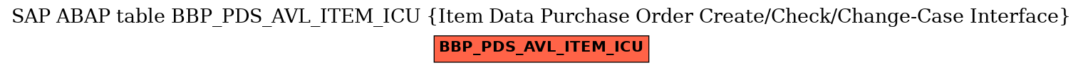 E-R Diagram for table BBP_PDS_AVL_ITEM_ICU (Item Data Purchase Order Create/Check/Change-Case Interface)