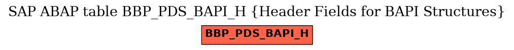 E-R Diagram for table BBP_PDS_BAPI_H (Header Fields for BAPI Structures)