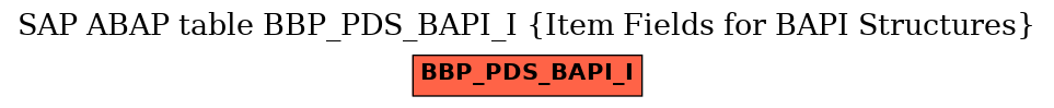 E-R Diagram for table BBP_PDS_BAPI_I (Item Fields for BAPI Structures)