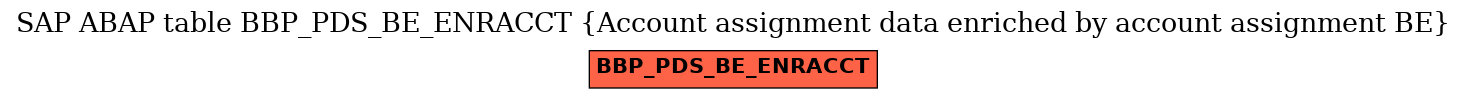 E-R Diagram for table BBP_PDS_BE_ENRACCT (Account assignment data enriched by account assignment BE)