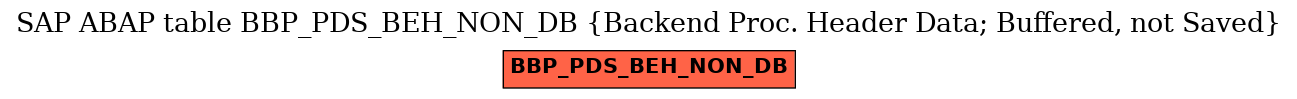 E-R Diagram for table BBP_PDS_BEH_NON_DB (Backend Proc. Header Data; Buffered, not Saved)