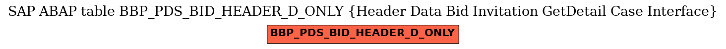 E-R Diagram for table BBP_PDS_BID_HEADER_D_ONLY (Header Data Bid Invitation GetDetail Case Interface)