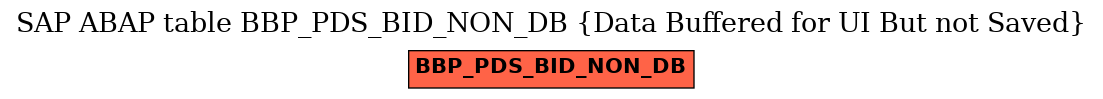 E-R Diagram for table BBP_PDS_BID_NON_DB (Data Buffered for UI But not Saved)