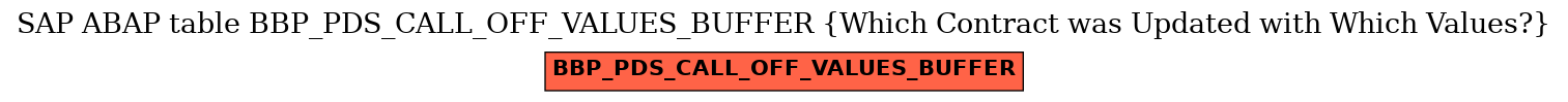 E-R Diagram for table BBP_PDS_CALL_OFF_VALUES_BUFFER (Which Contract was Updated with Which Values?)