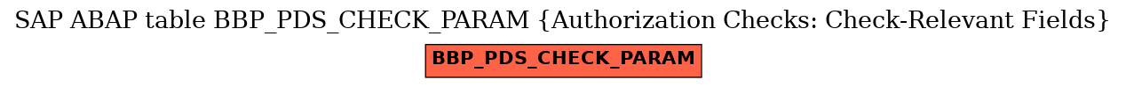 E-R Diagram for table BBP_PDS_CHECK_PARAM (Authorization Checks: Check-Relevant Fields)