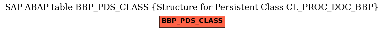 E-R Diagram for table BBP_PDS_CLASS (Structure for Persistent Class CL_PROC_DOC_BBP)