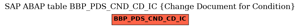 E-R Diagram for table BBP_PDS_CND_CD_IC (Change Document for Condition)