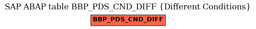 E-R Diagram for table BBP_PDS_CND_DIFF (Different Conditions)