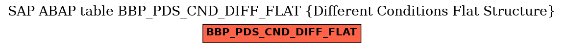 E-R Diagram for table BBP_PDS_CND_DIFF_FLAT (Different Conditions Flat Structure)