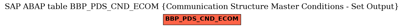 E-R Diagram for table BBP_PDS_CND_ECOM (Communication Structure Master Conditions - Set Output)