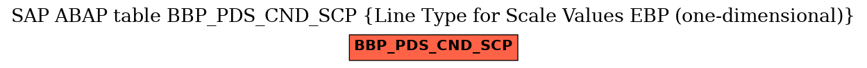 E-R Diagram for table BBP_PDS_CND_SCP (Line Type for Scale Values EBP (one-dimensional))
