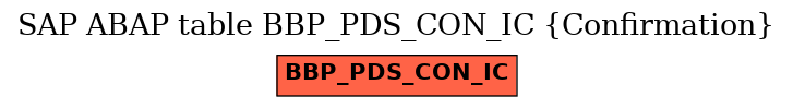 E-R Diagram for table BBP_PDS_CON_IC (Confirmation)