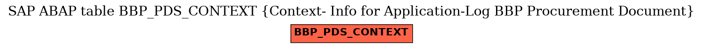 E-R Diagram for table BBP_PDS_CONTEXT (Context- Info for Application-Log BBP Procurement Document)