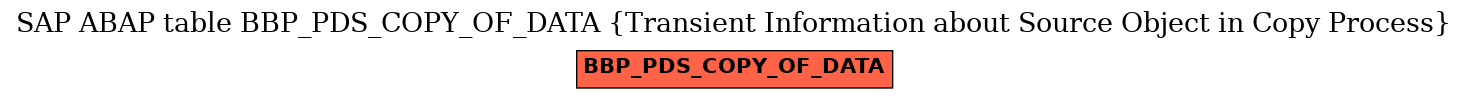 E-R Diagram for table BBP_PDS_COPY_OF_DATA (Transient Information about Source Object in Copy Process)