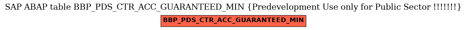 E-R Diagram for table BBP_PDS_CTR_ACC_GUARANTEED_MIN (Predevelopment Use only for Public Sector !!!!!!!)