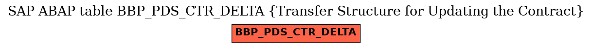 E-R Diagram for table BBP_PDS_CTR_DELTA (Transfer Structure for Updating the Contract)