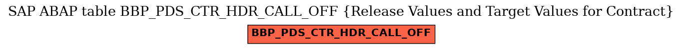 E-R Diagram for table BBP_PDS_CTR_HDR_CALL_OFF (Release Values and Target Values for Contract)