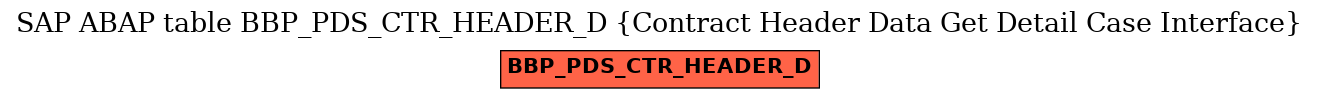 E-R Diagram for table BBP_PDS_CTR_HEADER_D (Contract Header Data Get Detail Case Interface)