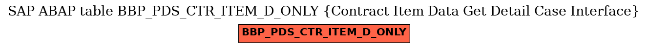 E-R Diagram for table BBP_PDS_CTR_ITEM_D_ONLY (Contract Item Data Get Detail Case Interface)