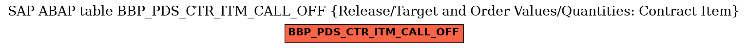 E-R Diagram for table BBP_PDS_CTR_ITM_CALL_OFF (Release/Target and Order Values/Quantities: Contract Item)