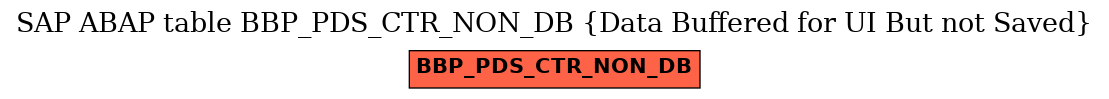 E-R Diagram for table BBP_PDS_CTR_NON_DB (Data Buffered for UI But not Saved)