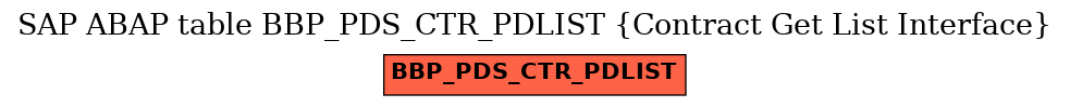 E-R Diagram for table BBP_PDS_CTR_PDLIST (Contract Get List Interface)